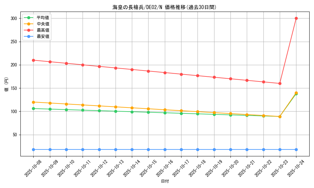 card_10571_series_18615_rarity_1_graph