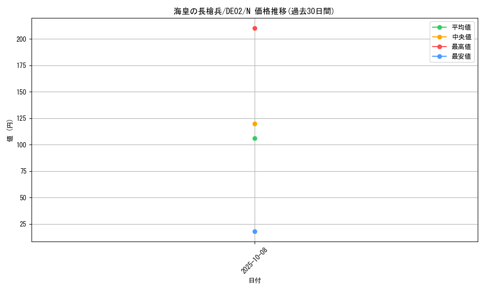 card_10571_series_18615_rarity_1_graph