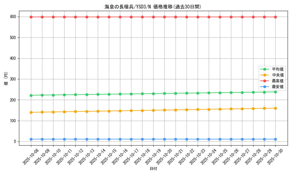 card_10571_series_24098_rarity_1_graph