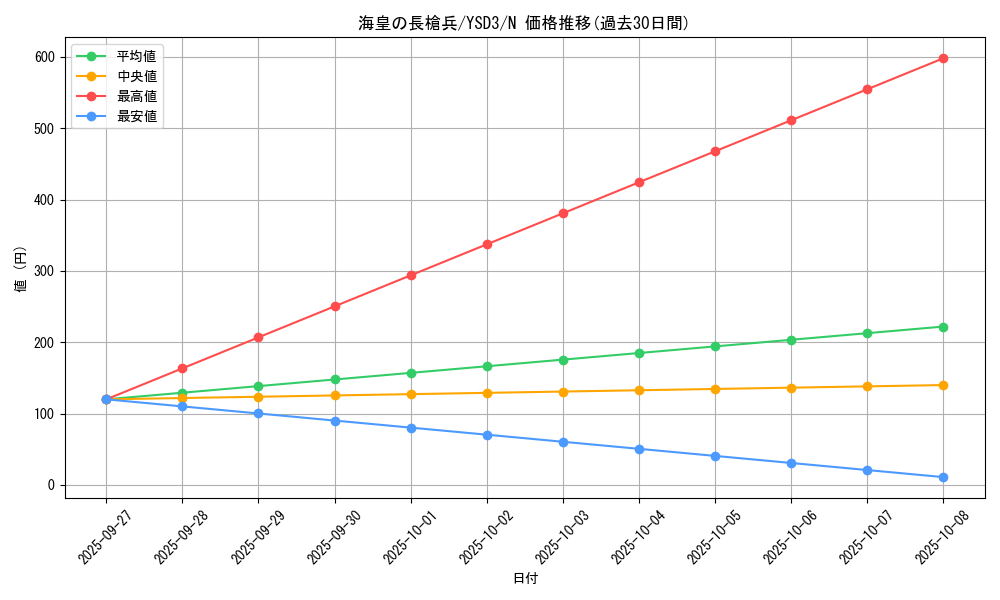card_10571_series_24098_rarity_1_graph