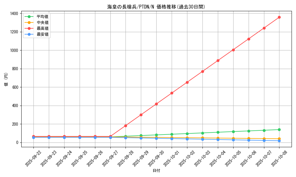 card_10571_series_24638_rarity_1_graph