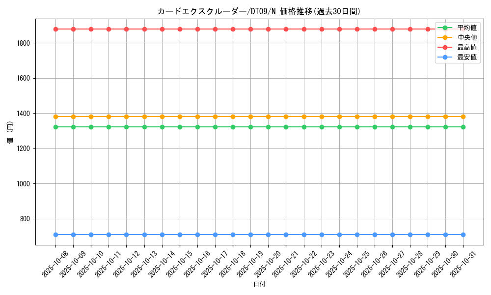 card_10572_series_20962_rarity_1_graph