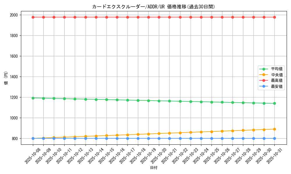 card_10572_series_24637_rarity_7_graph