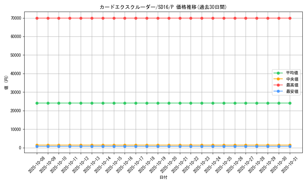 card_10572_series_24685_rarity_2_graph