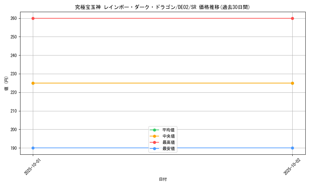 card_10574_series_18615_rarity_3_graph