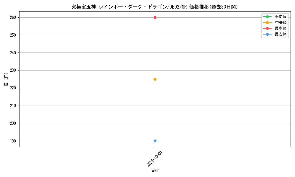 card_10574_series_18615_rarity_3_graph
