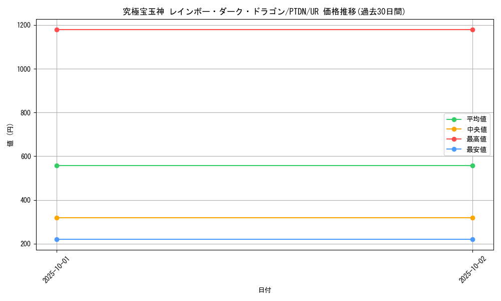 card_10574_series_24638_rarity_7_graph