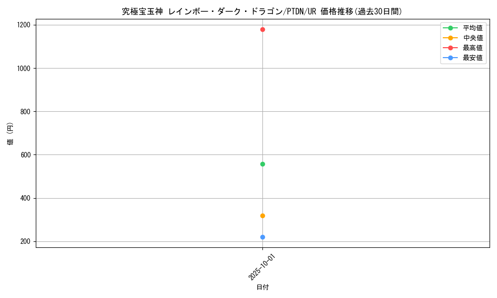 card_10574_series_24638_rarity_7_graph