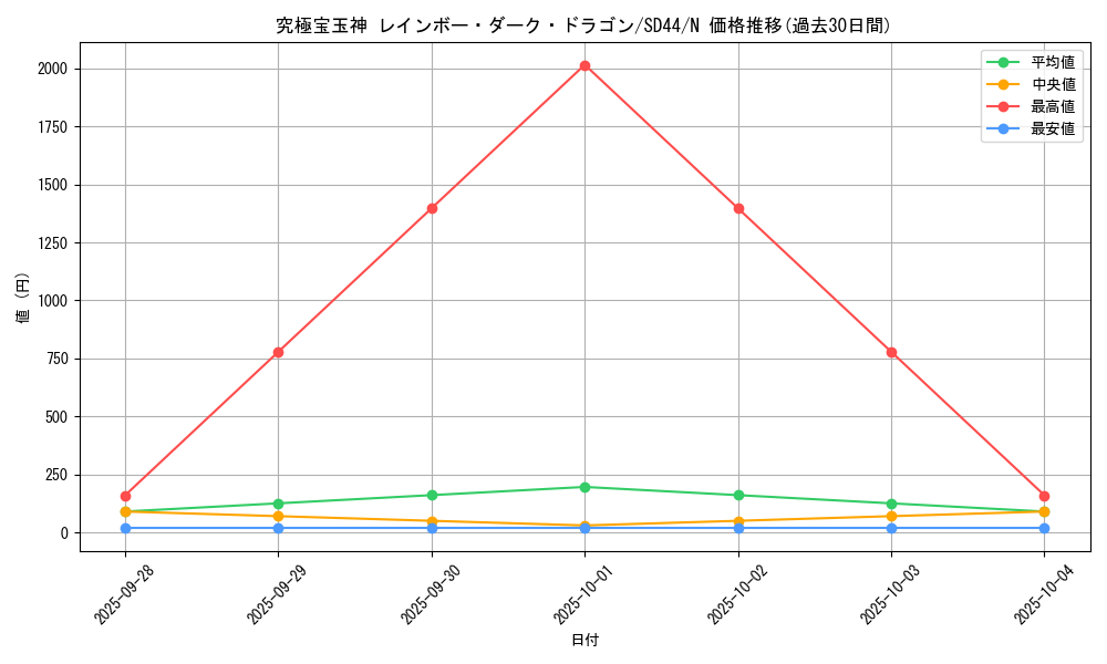 card_10574_series_3859_rarity_1_graph