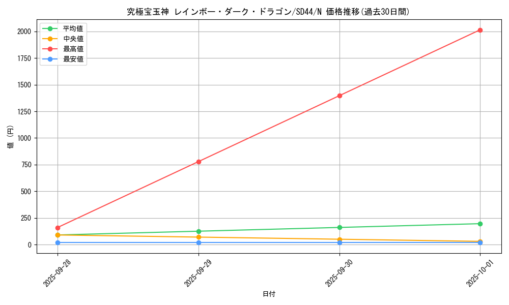 card_10574_series_3859_rarity_1_graph