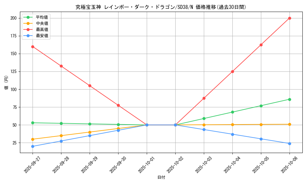 card_10574_series_7432_rarity_1_graph