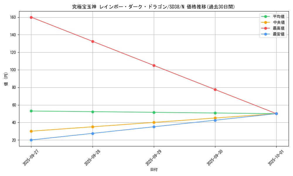 card_10574_series_7432_rarity_1_graph