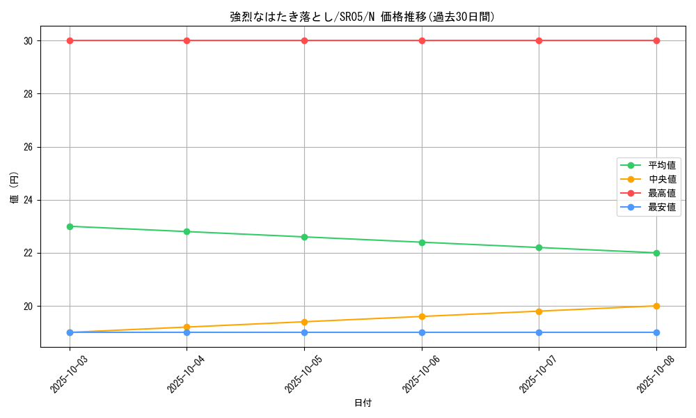 card_10575_series_11491_rarity_1_graph