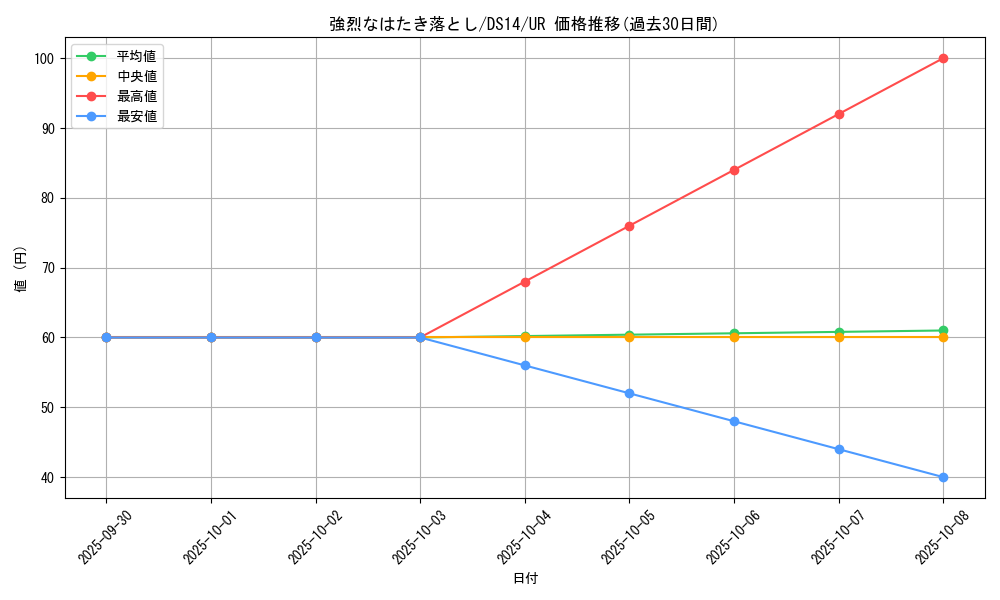 card_10575_series_17167_rarity_7_graph