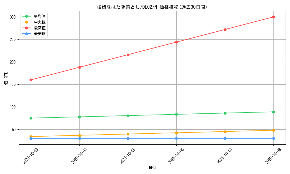 card_10575_series_18615_rarity_1_graph