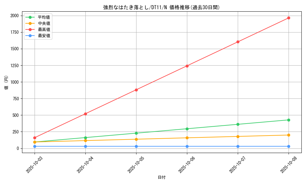 card_10575_series_20335_rarity_1_graph