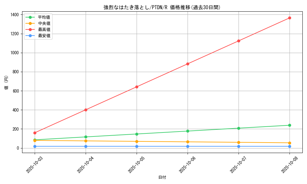 card_10575_series_24638_rarity_62_graph