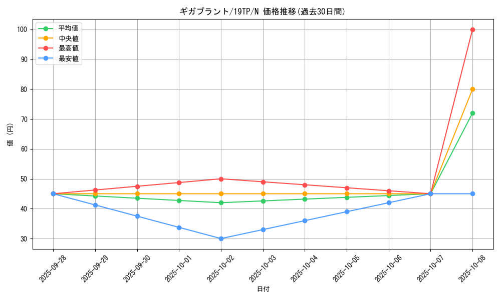 card_10576_series_12456_rarity_1_graph