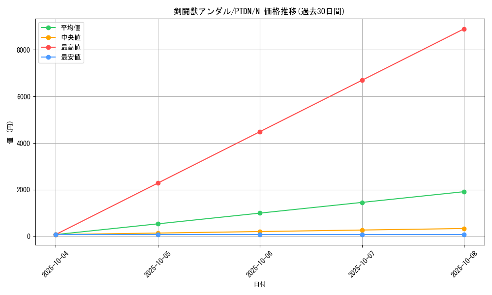 card_10578_series_24638_rarity_1_graph