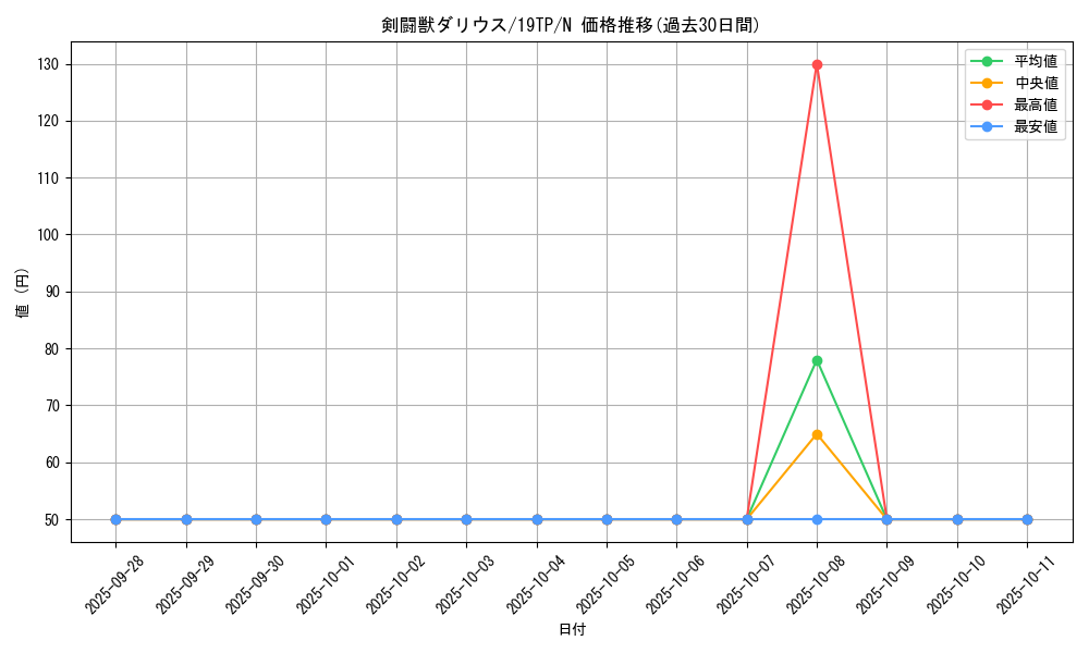card_10579_series_12456_rarity_1_graph