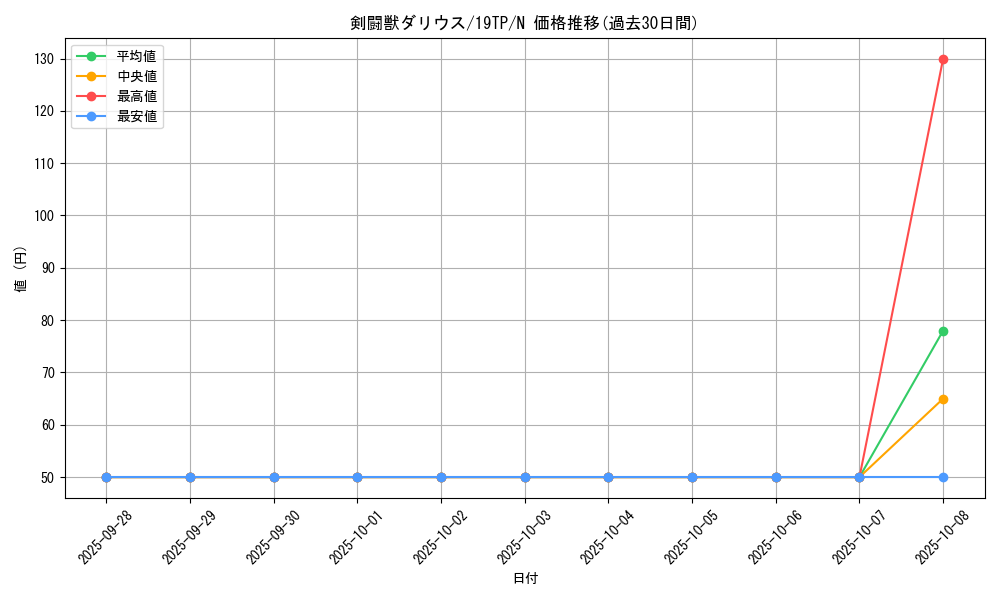 card_10579_series_12456_rarity_1_graph