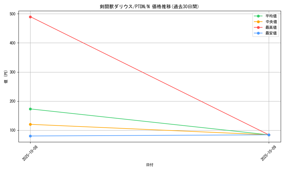 card_10579_series_24638_rarity_1_graph