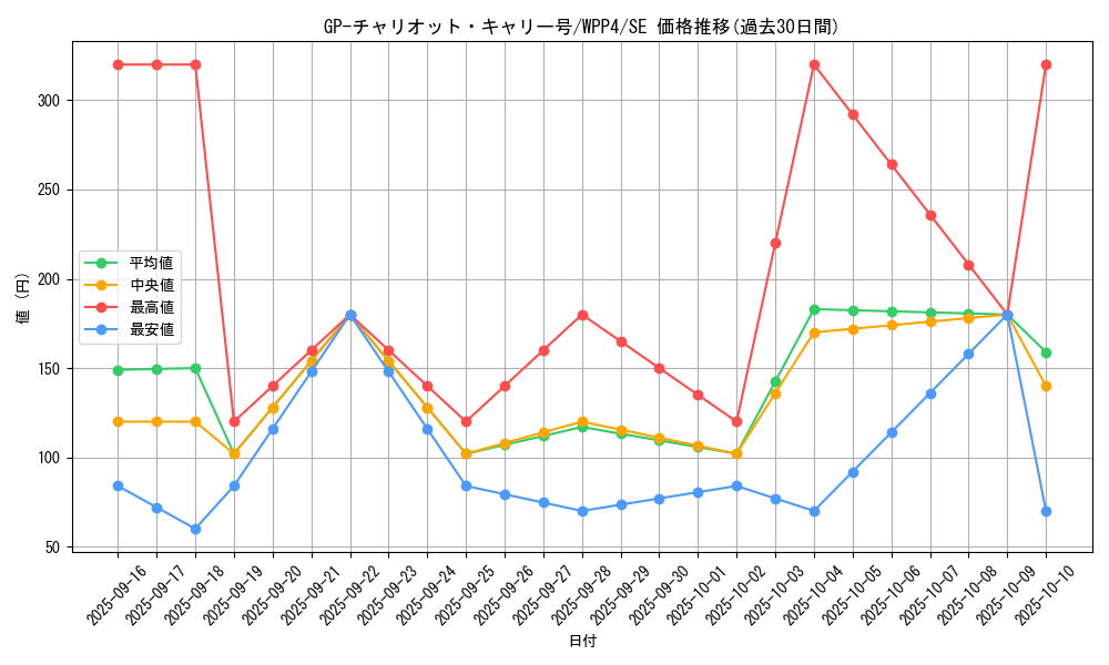 card_1057_series_2161_rarity_5_graph