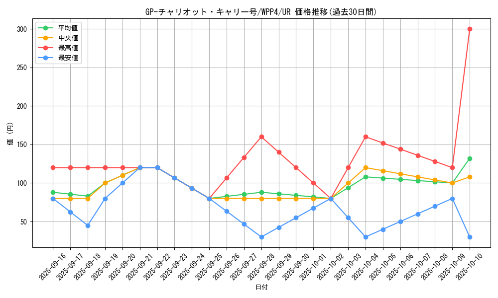 card_1057_series_2161_rarity_7_graph