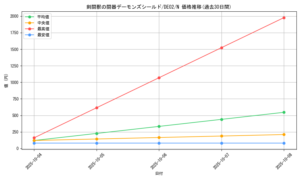 card_10580_series_18615_rarity_1_graph