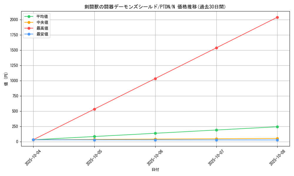 card_10580_series_24638_rarity_1_graph