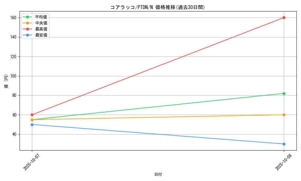 card_10582_series_24638_rarity_1_graph