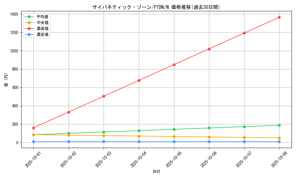 card_10584_series_24638_rarity_1_graph