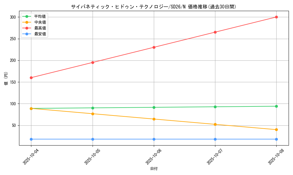 card_10585_series_17120_rarity_1_graph