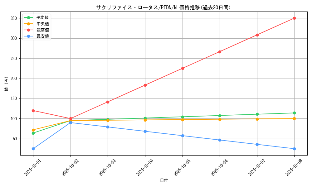 card_10588_series_24638_rarity_1_graph