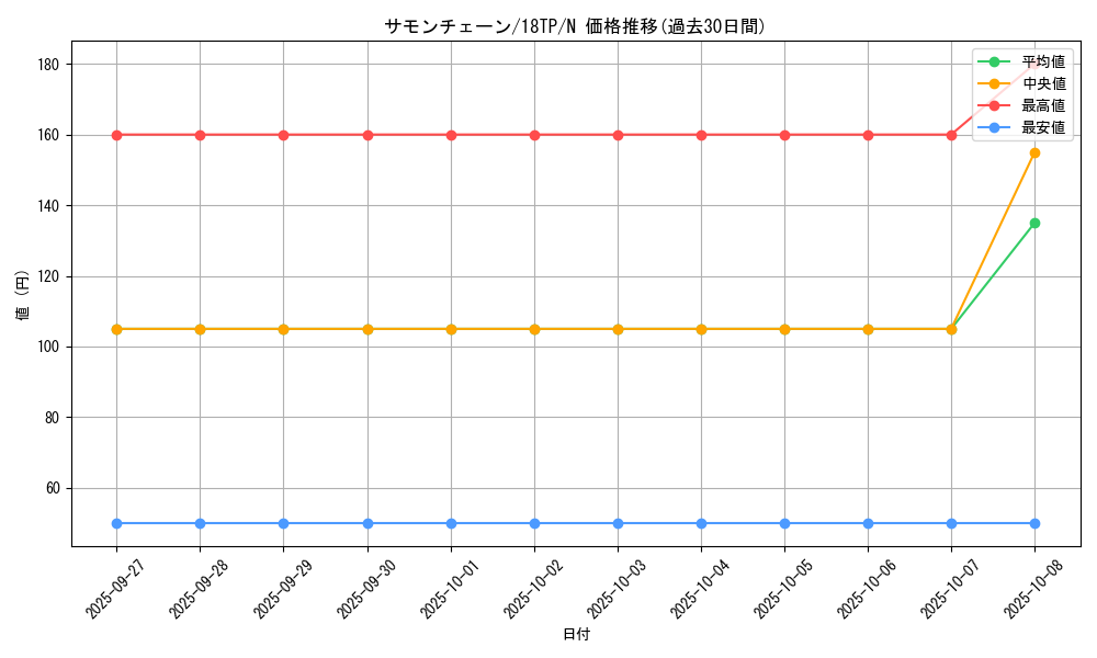 card_10589_series_16440_rarity_1_graph