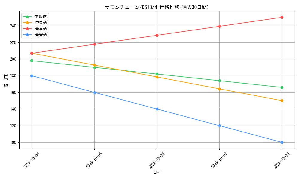 card_10589_series_18163_rarity_1_graph