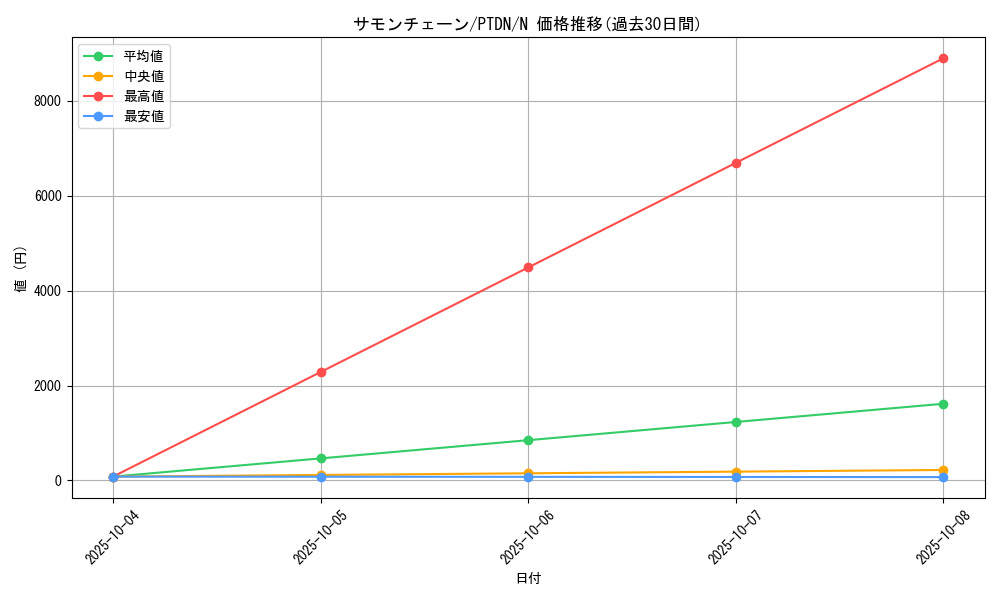 card_10589_series_24638_rarity_1_graph