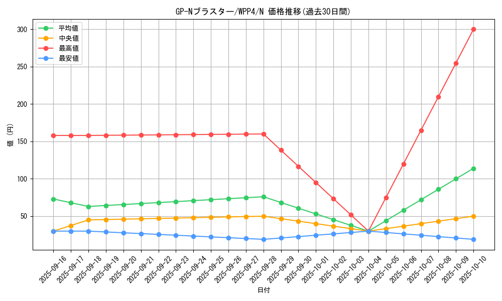 card_1058_series_2161_rarity_1_graph
