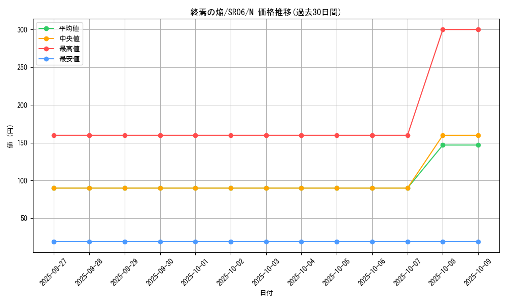 card_10591_series_10700_rarity_1_graph