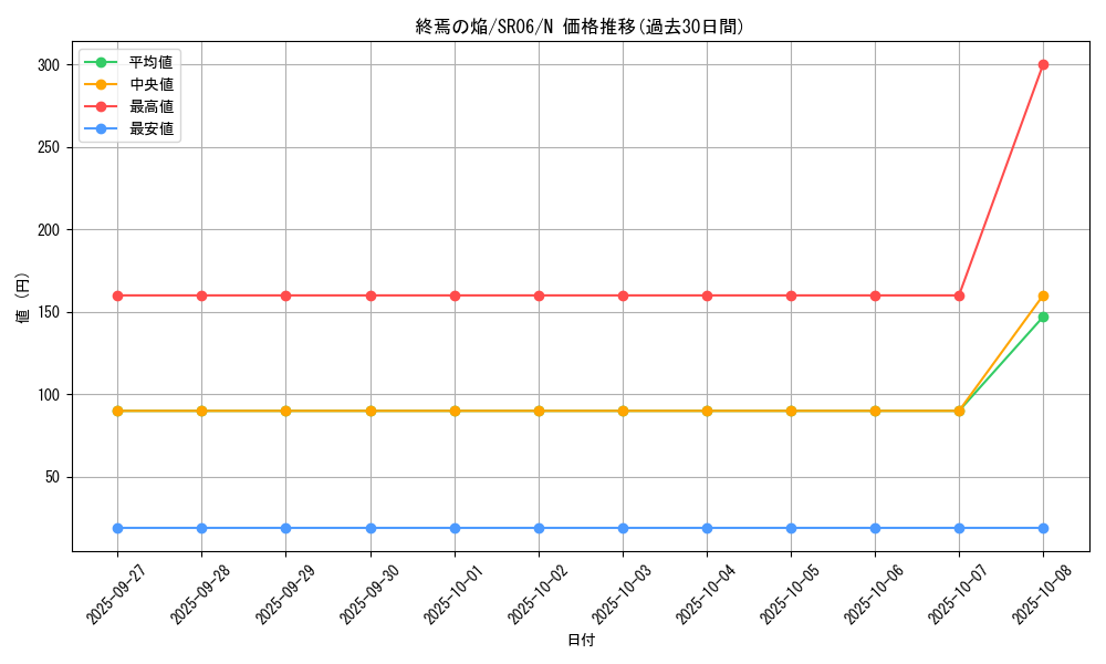 card_10591_series_10700_rarity_1_graph