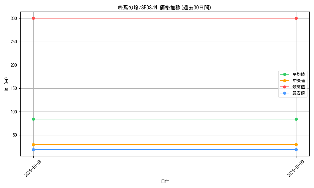 card_10591_series_13063_rarity_1_graph