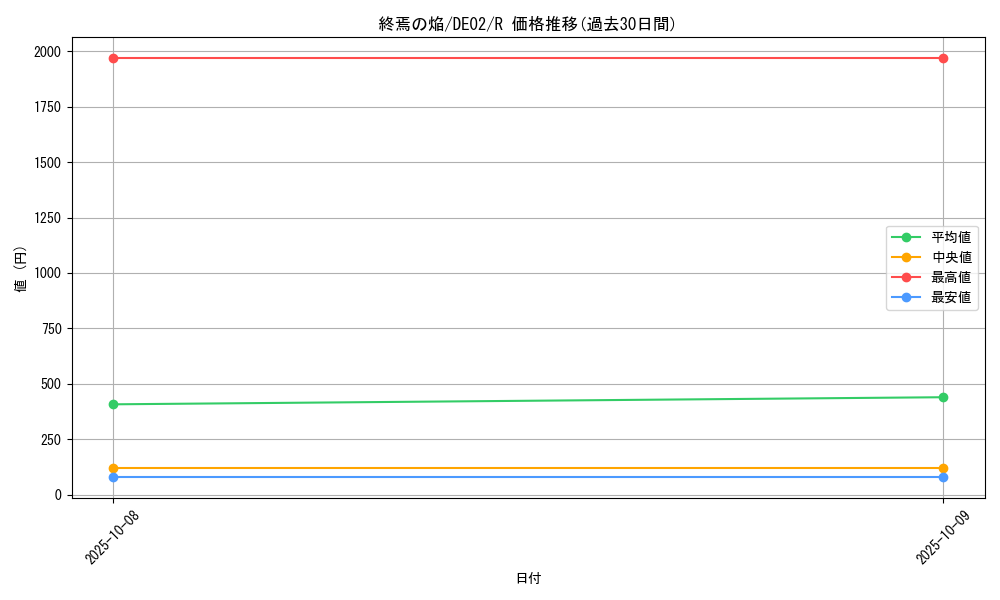 card_10591_series_18615_rarity_62_graph