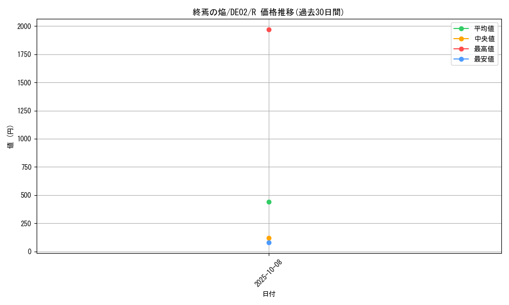 card_10591_series_18615_rarity_62_graph