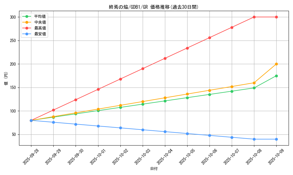 card_10591_series_19079_rarity_15190_graph