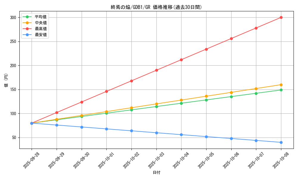 card_10591_series_19079_rarity_15190_graph