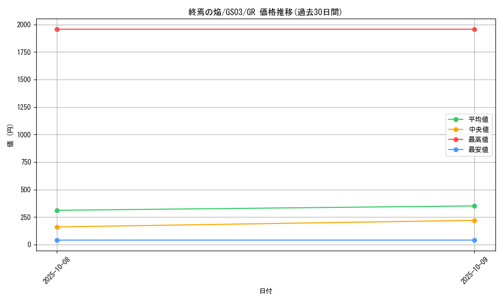 card_10591_series_21533_rarity_15190_graph