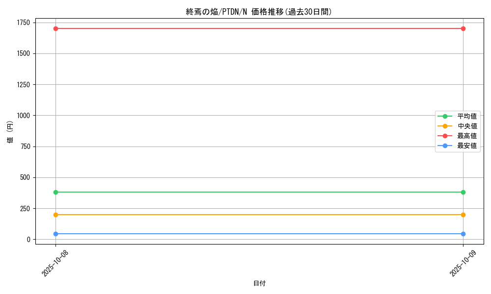 card_10591_series_24638_rarity_1_graph