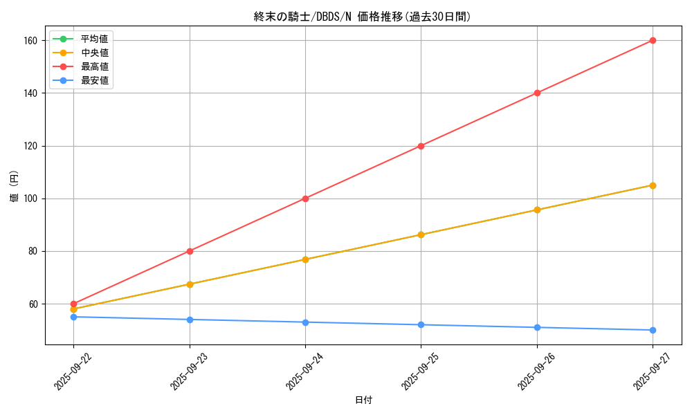 card_10592_series_10709_rarity_1_graph