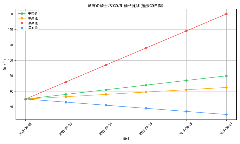 card_10592_series_14145_rarity_1_graph