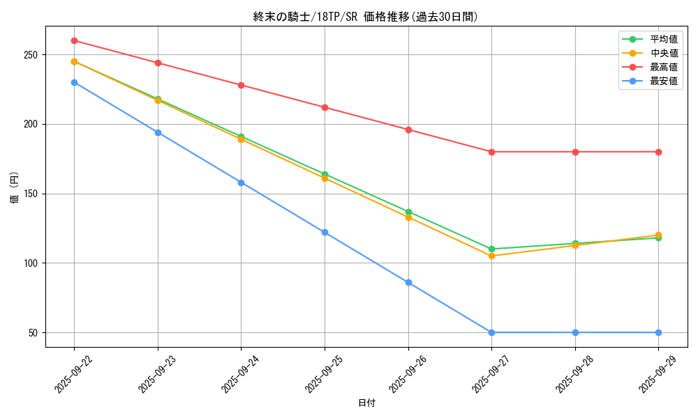 card_10592_series_15407_rarity_3_graph